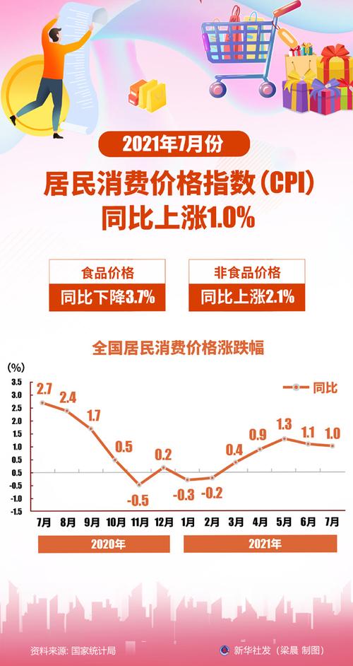 最新CPI數(shù)據(jù)揭示通脹現(xiàn)狀與未來趨勢