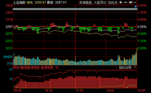 最新滬指動態(tài)及其市場深遠(yuǎn)影響分析