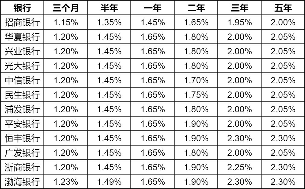 銀行存款最新利率，影響、走勢及應對策略全解析