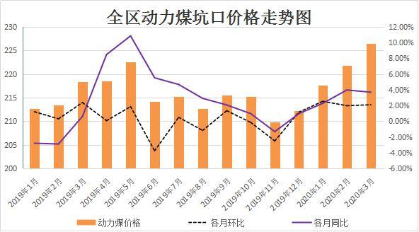 煤炭價格最新行情及分析概述