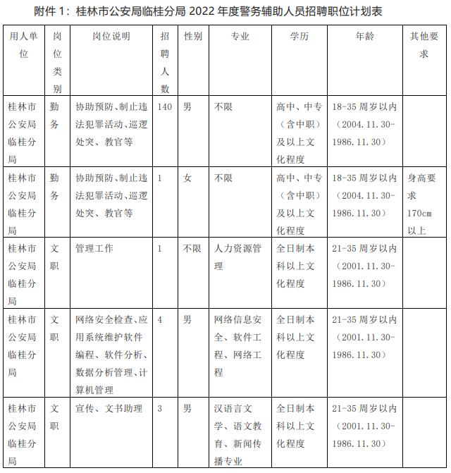 臨桂最新招聘信息概覽