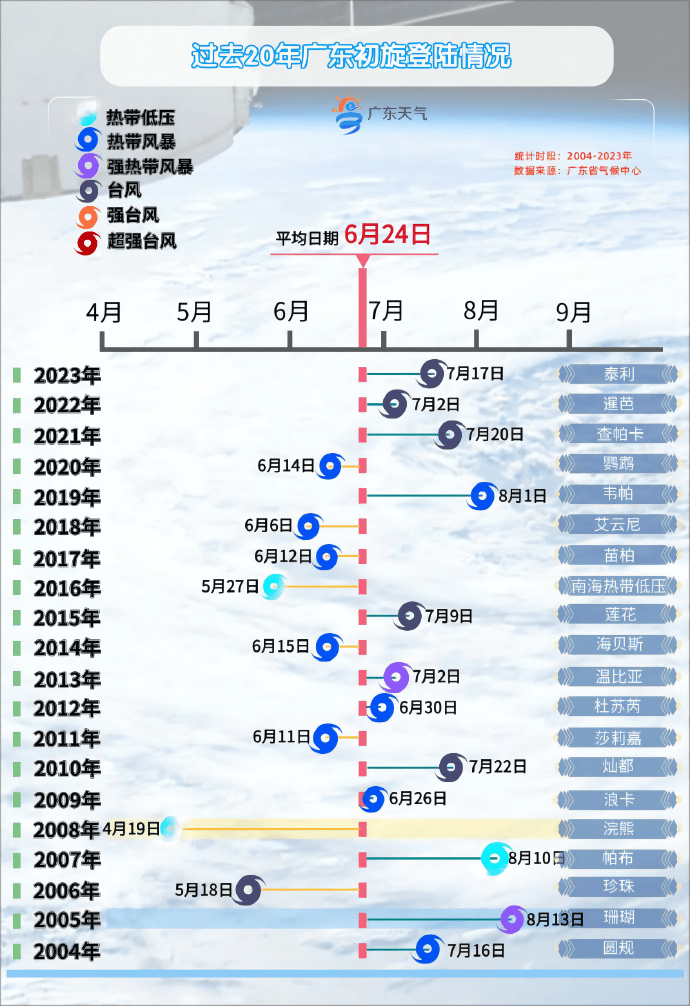 最新臺(tái)風(fēng)動(dòng)態(tài)，影響及應(yīng)對(duì)策略揭秘