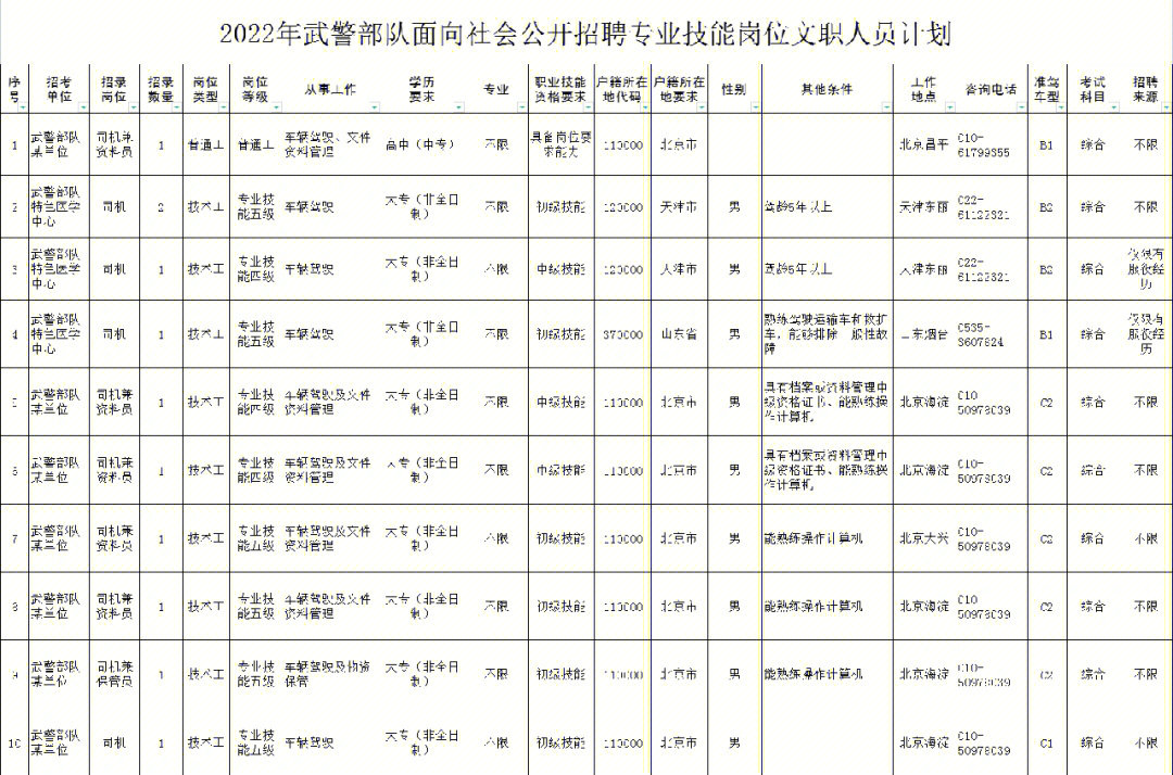 昌平最新招聘動態(tài)與職業(yè)機會展望