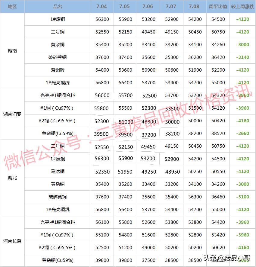 最新廢銅價格行情及深度分析