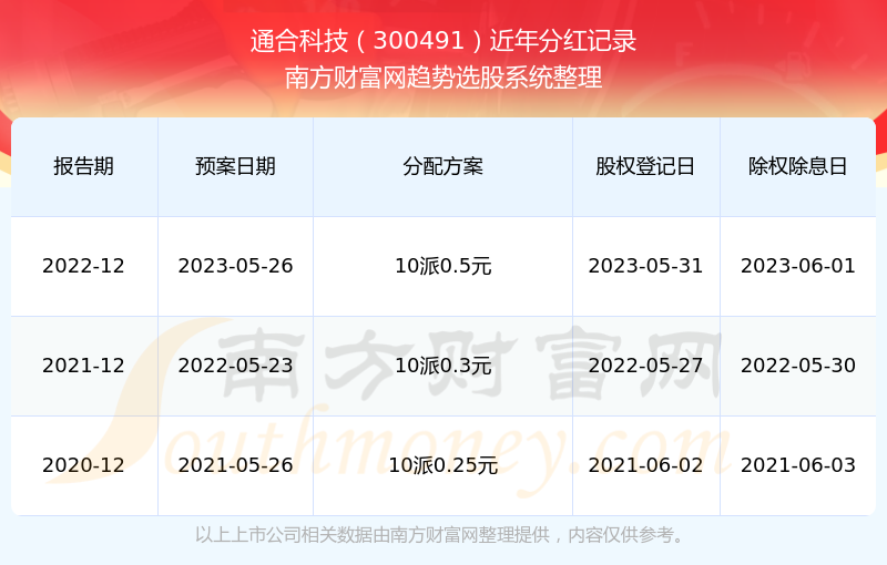 管家婆一票一碼100正確張家口,管理科學(xué)_武皇境PIL439.97