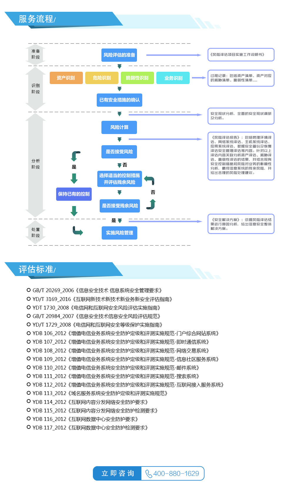 7777788888王中新版,安全策略評估方案_神王EIL773.51