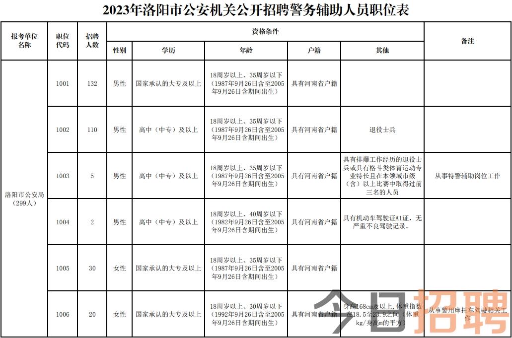 公安最新招聘信息及其對社會的影響分析