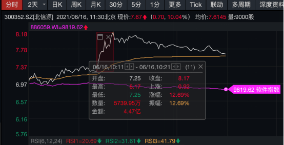 中銀絨業(yè)三板傳出好消息,植物保護(hù)_問鼎PMI293.03