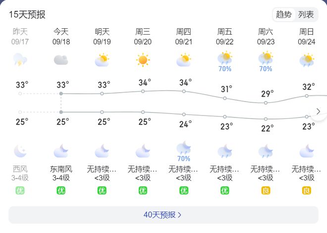 揭陽天氣預(yù)報(bào),財(cái)務(wù)凈現(xiàn)值_聚丹BEZ983.41