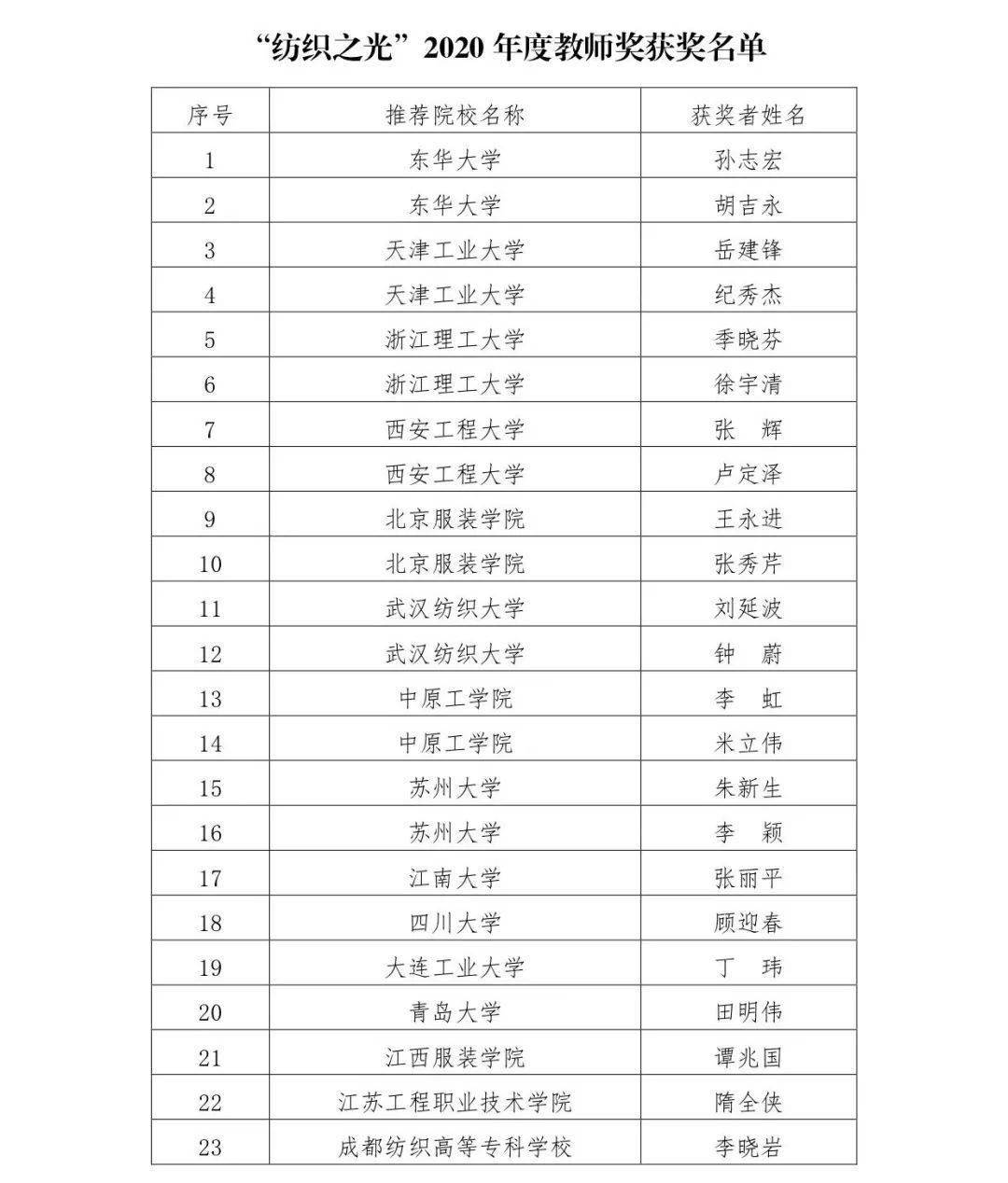 2024澳門天天開好彩大全162,紡織科學(xué)與工程_半神IYO514.87