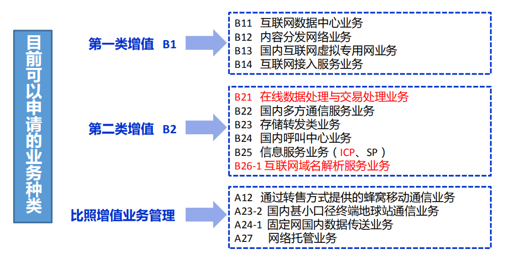 新澳2024正版免費資料,增值電信業(yè)務(wù)_真武境RVZ510.45