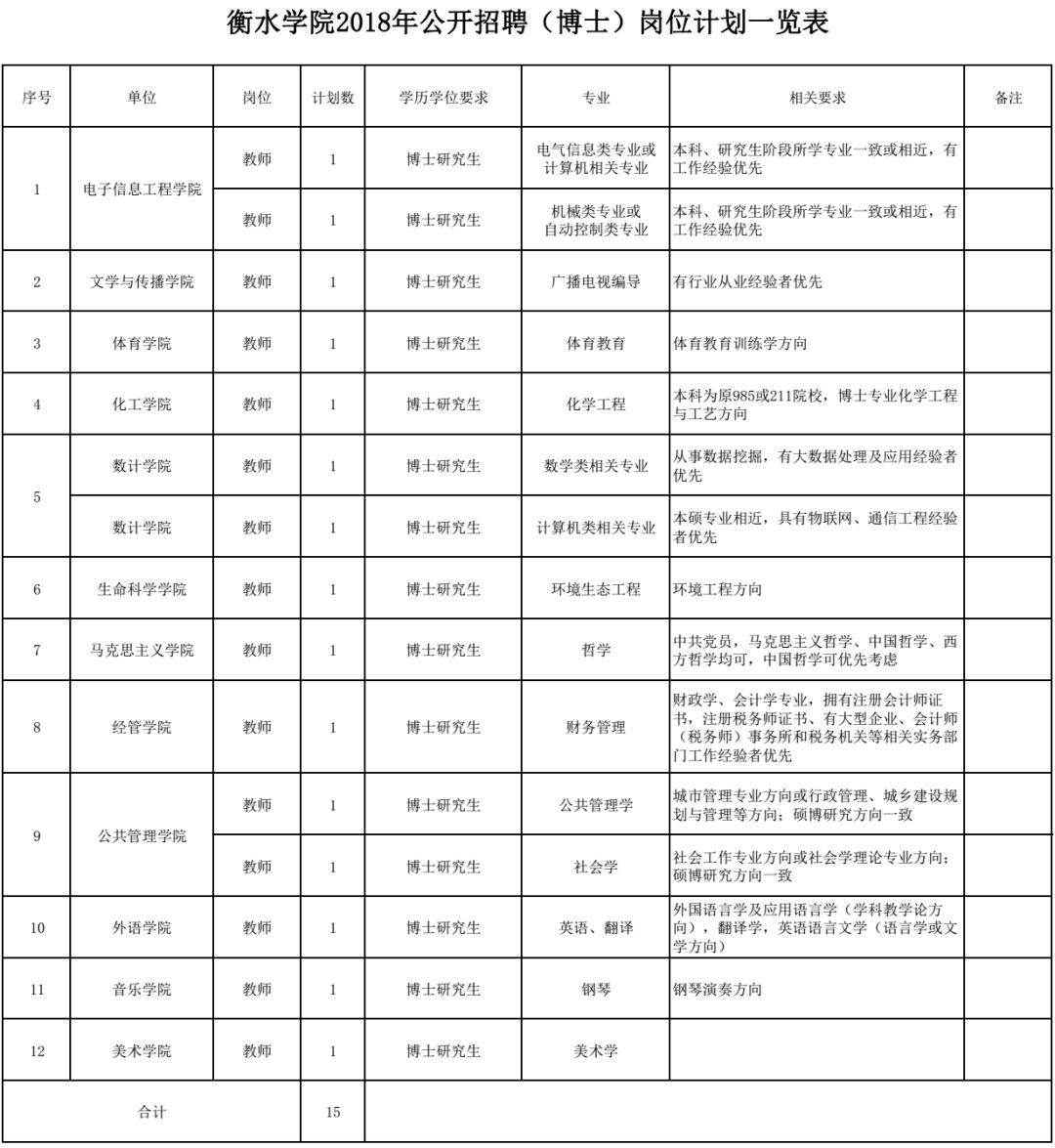 衡水最新招聘信息全面概覽