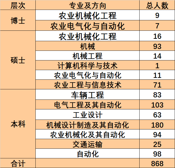 廠家直營 第447頁