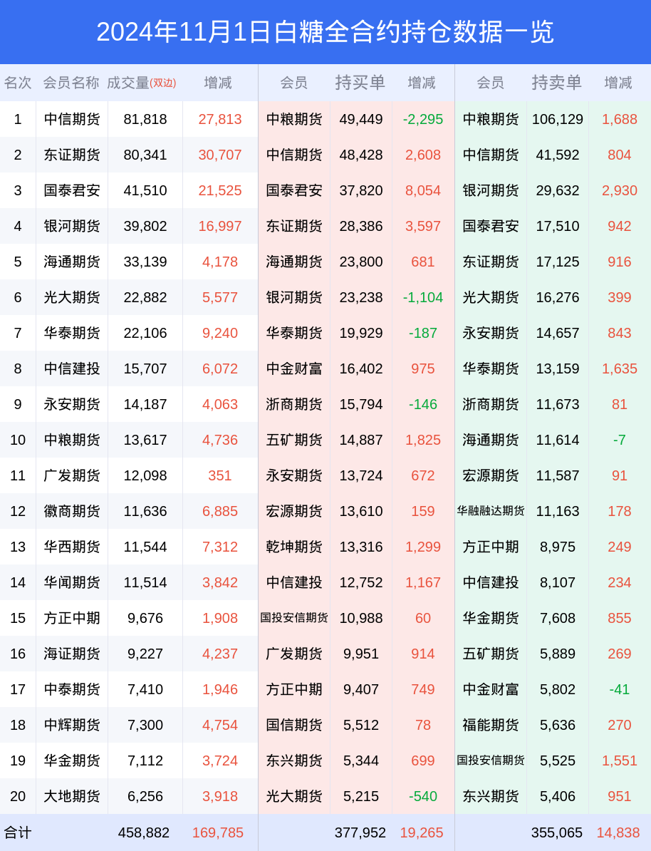 白糖最新市場動態(tài)，產(chǎn)業(yè)趨勢、市場分析及影響深度解讀