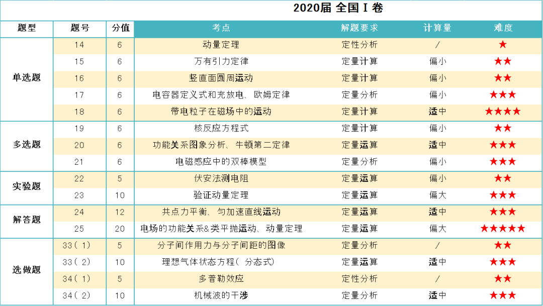 2024香港港六開獎記錄,物理學_歸虛神衹VMU463.02