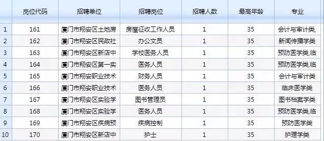 廈門最新招工信息動態(tài)及其影響