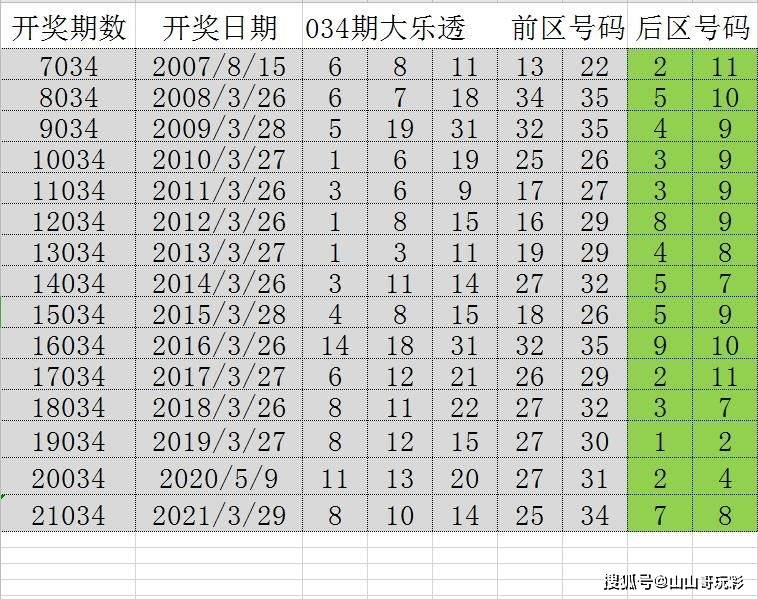 澳門本期開獎號碼是什么號,應(yīng)用統(tǒng)計(jì)_大羅金仙YXV711.2