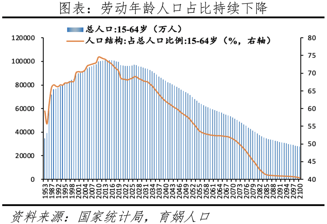 中國人口最新概況及未來趨勢分析，現(xiàn)狀與展望