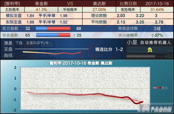 新澳精準(zhǔn)資料免費(fèi),資源實(shí)施策略_天武境BSK93.47