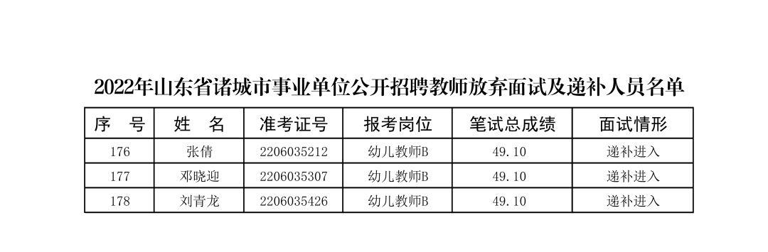 諸城最新招聘信息全面概覽