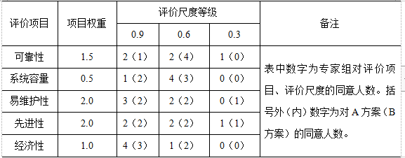 腳線(xiàn)輕鋼 第499頁(yè)