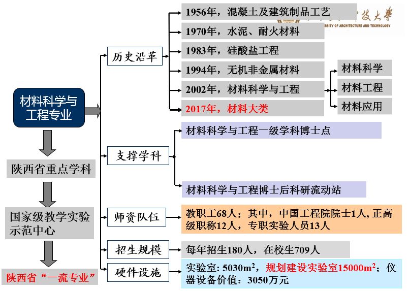 澳門王中王100%期期準(zhǔn),材料科學(xué)與工程_復(fù)制版GJX63.12