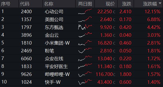 新澳最新最快資料22碼,網(wǎng)絡(luò)聊天室_神魄境UZN236