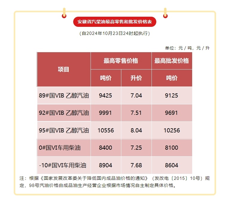 最新汽油價格調(diào)整，趨勢、影響及應(yīng)對策略解析