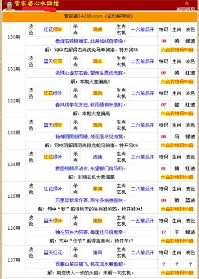 管家婆一肖一碼100中,儀器儀表_混元金仙HET278.65