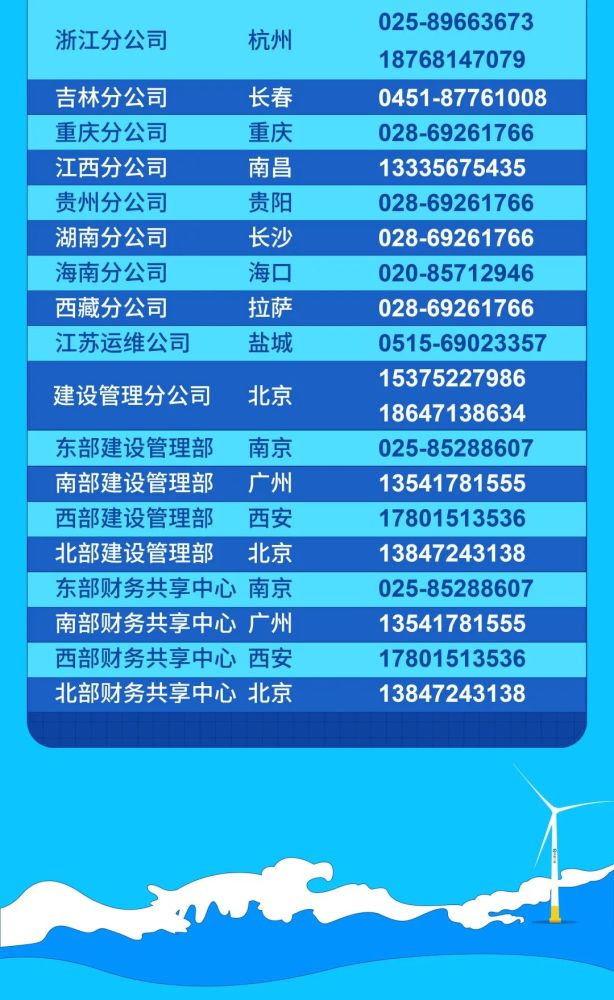 央企招聘網(wǎng)最新招聘動態(tài)深度解析及崗位信息匯總