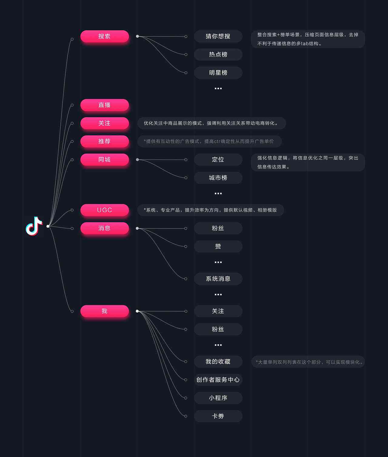 抖音新功能探索與體驗，最新功能詳解