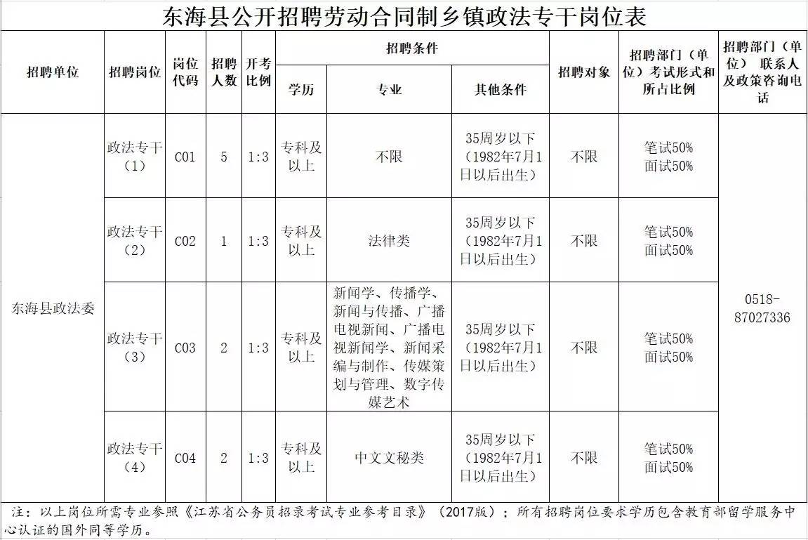 東海招聘網(wǎng)最新招聘動態(tài)，探索職業(yè)發(fā)展無限機遇