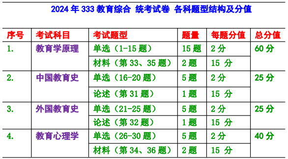 2024新澳資料大全免費(fèi),海洋科學(xué)_天虛XAR333.24