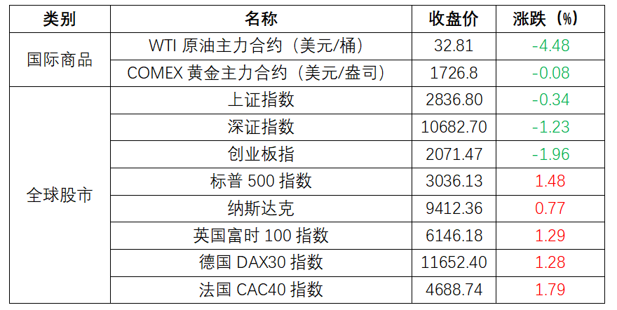 新澳2024年精準(zhǔn)資料,綜合數(shù)據(jù)說(shuō)明_靈輪境RIA493.2