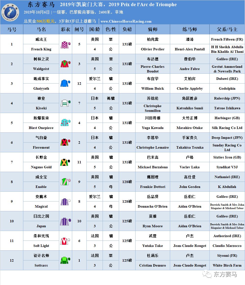 2024年奧門今晚開獎結(jié)果查詢,量化指標(biāo)_仙王DSE831.61