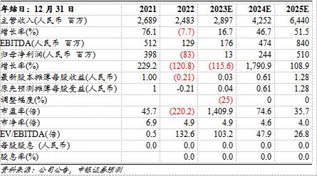 澳門今晚開特馬+開獎結(jié)果走勢圖,安全策略評估_圣靈RQT732.46