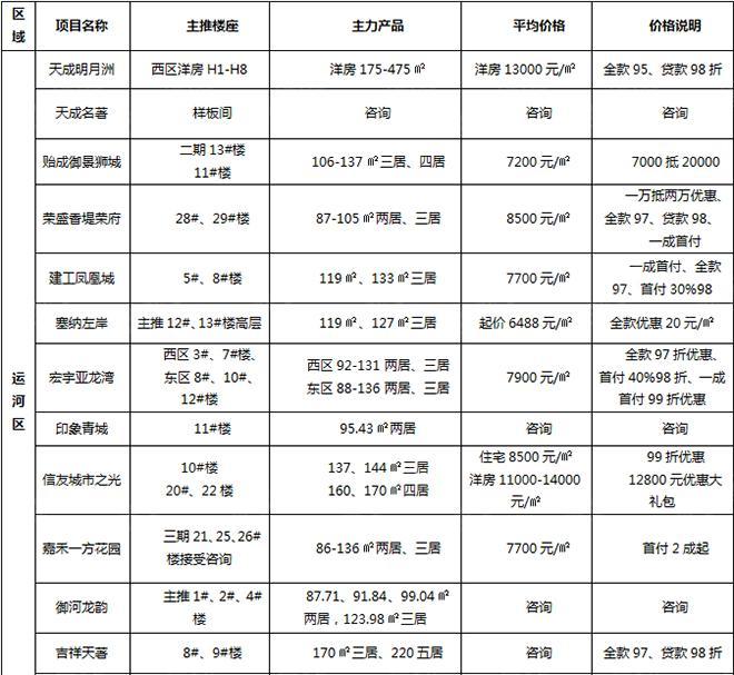 滄州最新房?jī)r(jià)動(dòng)態(tài)與市場(chǎng)趨勢(shì)深度解析