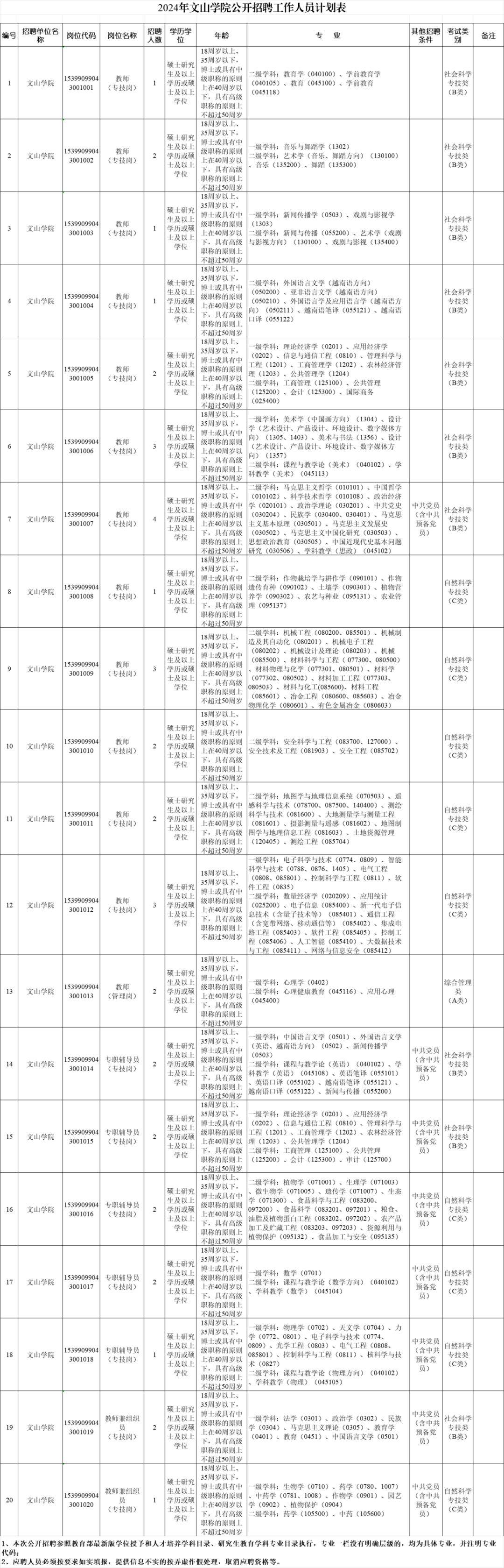 文山招聘網(wǎng)最新招聘動(dòng)態(tài)，崗位更新與影響分析