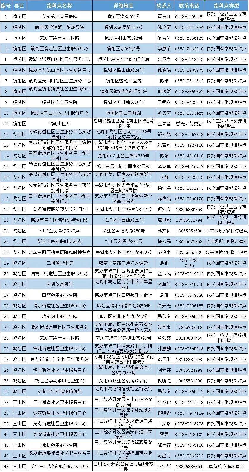 新澳門最新開獎記錄查詢第28期,全免費指南詳解_活躍版OMX834.52