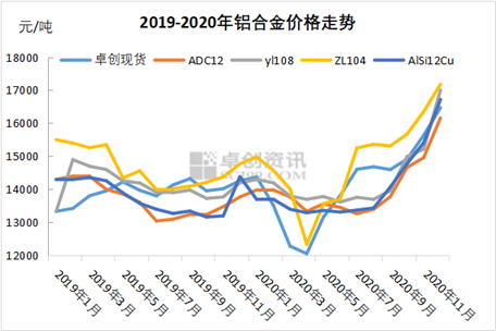 鋁合金價格最新行情及分析概述