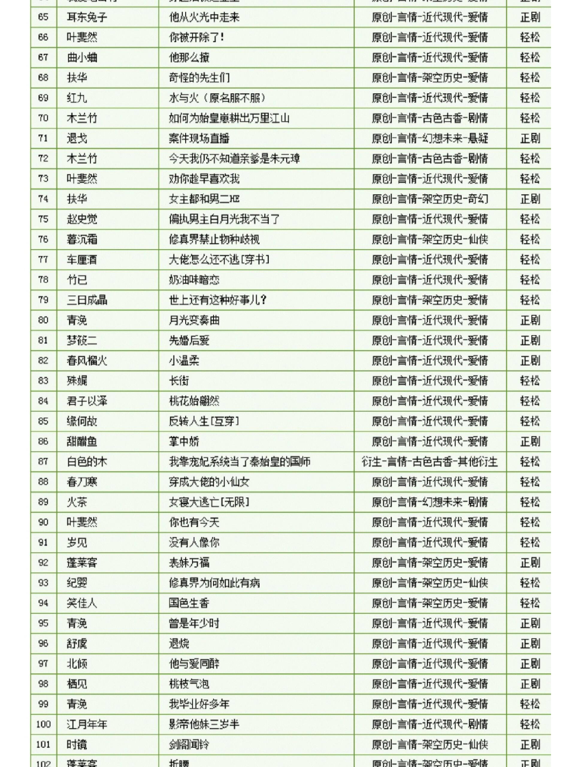 最新言情小說(shuō)排行榜，探尋熱門(mén)浪漫故事的精彩世界