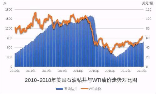 美國油價最新動態(tài)，市場走勢、影響因素及未來展望