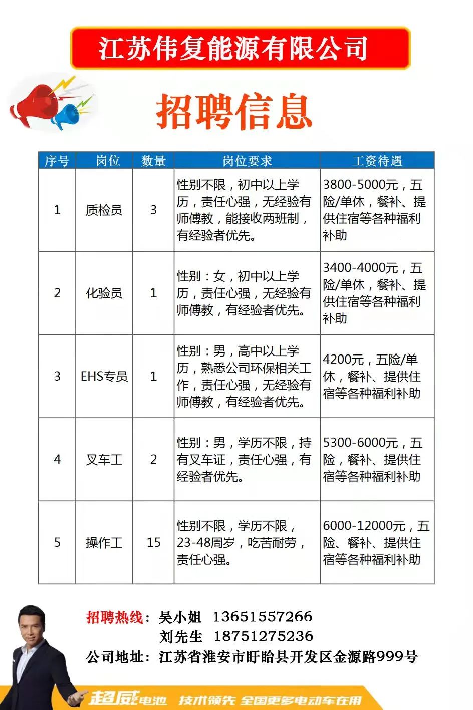 儀征最新招聘動態(tài)及職業(yè)發(fā)展機遇揭秘