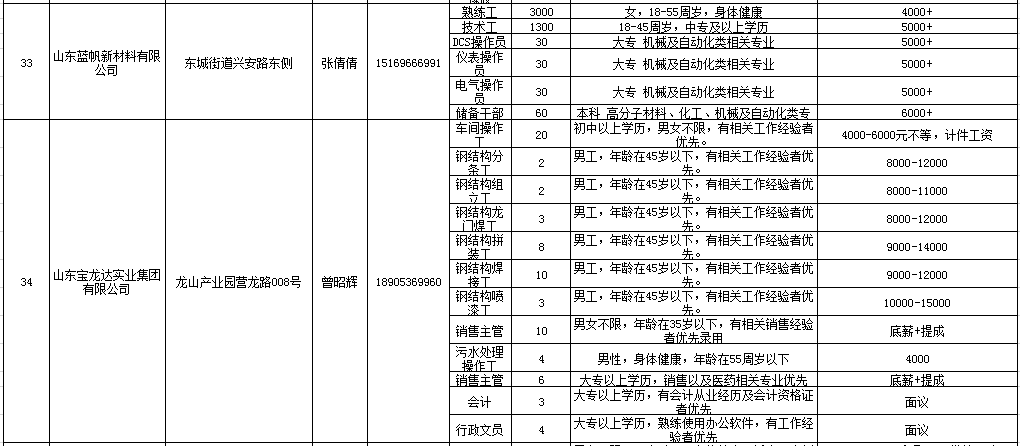 臨朐最新招聘信息概覽，求職者的首選資源