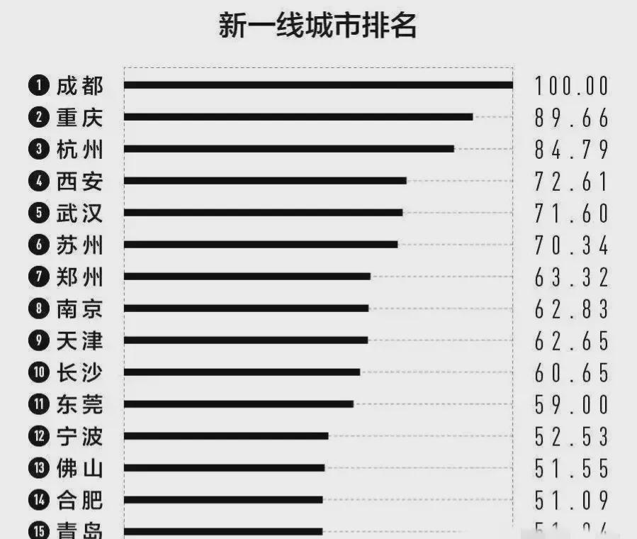 最新一線城市名單及其影響力深度解析