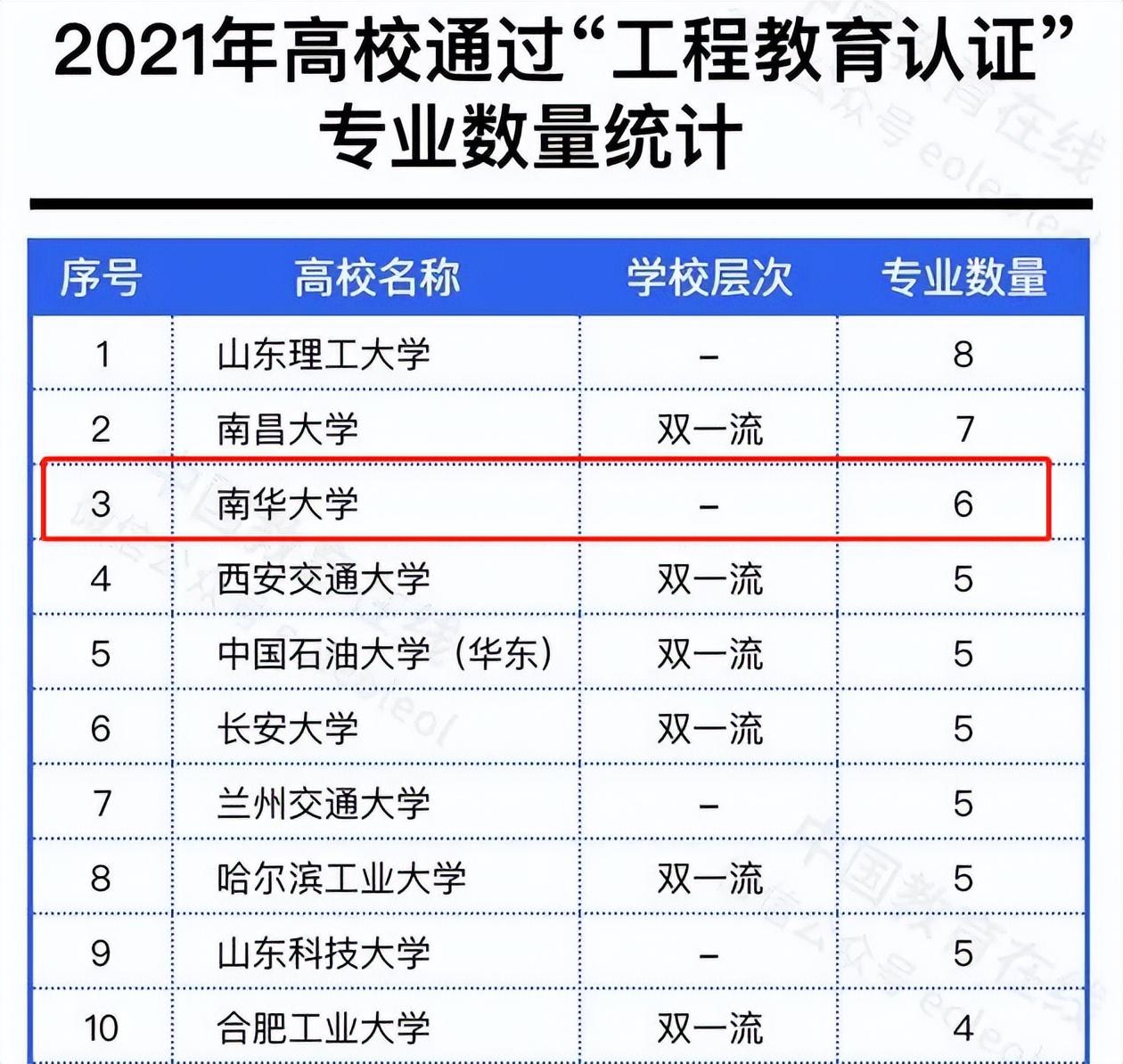 全國(guó)最新大學(xué)排名及其影響力深度探討