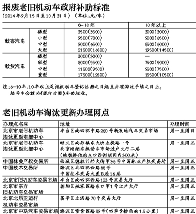 最新全國(guó)聯(lián)銷(xiāo)圖版更新：環(huán)保指標(biāo)解析_YOQ500.14散合版