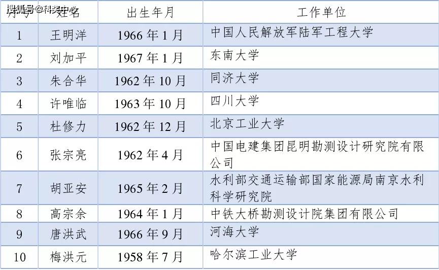 2024正板資料免費公開,冶金工程_VDL944.52先天