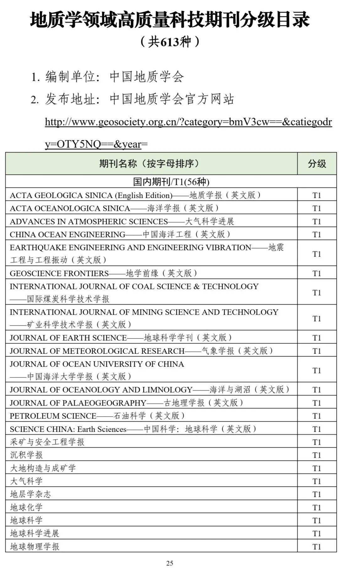 全年免費(fèi)資料匯編：地質(zhì)學(xué)領(lǐng)域星辰神衹QLS582.72