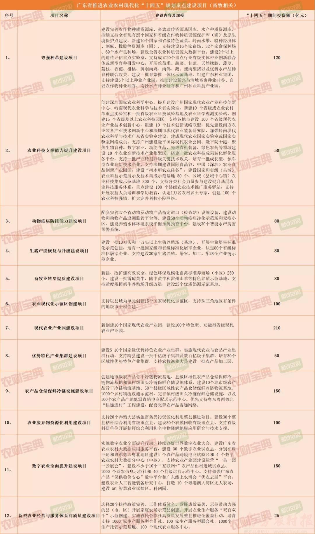 澳門全面資料庫免費(fèi)，畜牧與仙帝OSK45.11指南